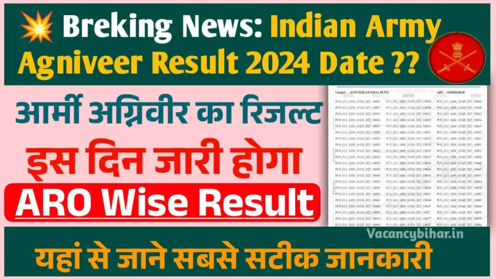 Indian Army Agniveer Result 2024 Kab Aayega