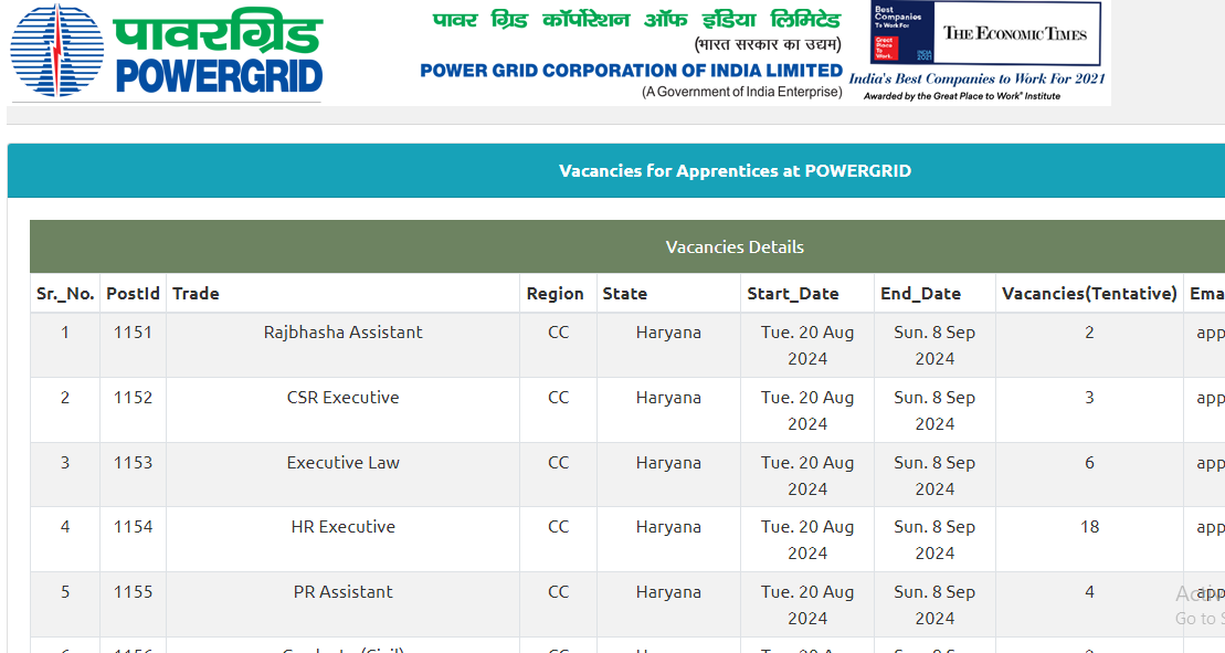 PGCIL Apprentice Recruitment 2024