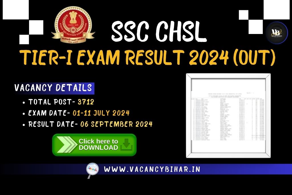 SSC CHSL Result 2024