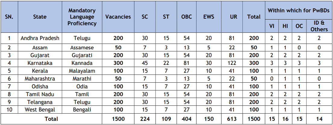 Union Bank of India LBO Exam Date 2024 OUT: Union Bank of India LBO का एडमिट कार्ड जल्द होगा जारी