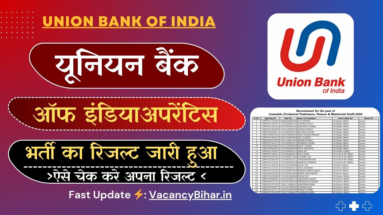 Union Bank of India Apprentice Result 2024