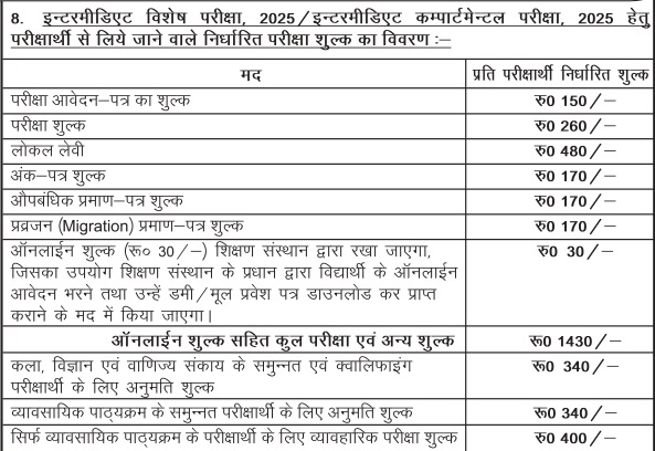 Bihar Board 12th Compartmental Form 2025 Application Fee