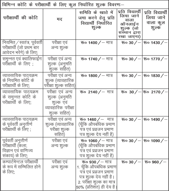Bihar Board 12th Compartmental Form 2025