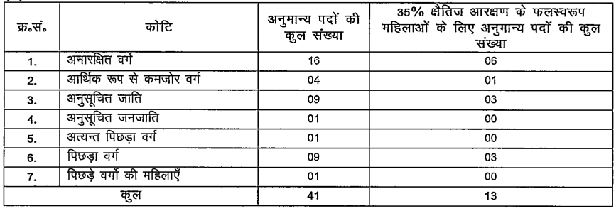 BPSC Assistant Section Officer Recruitment 2025 : Notification Out For Assistant Section Officer 41 Post BPSC Assistant Section Officer Vacancy Details