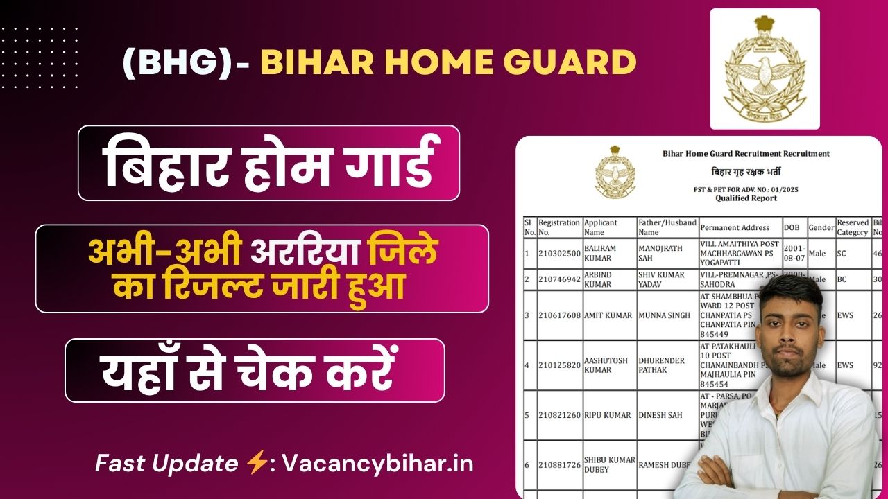 Araria Home Guard Result 2025