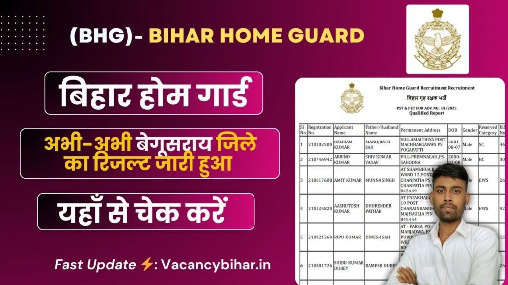 Begusarai Home Guard Result 2025