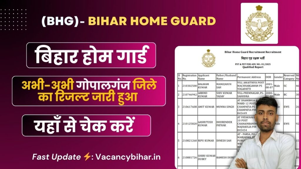 Gopalganj Home Guard Result 2025