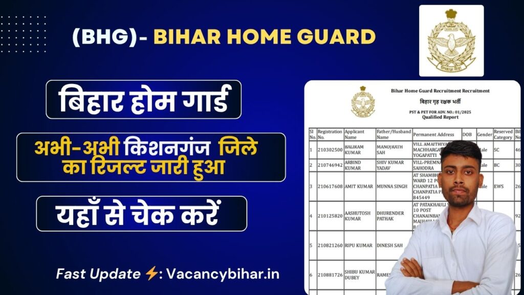 Kishanganj Home Guard Result 2025