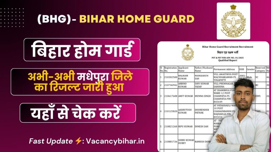 Madhepura Home Guard Result 2025