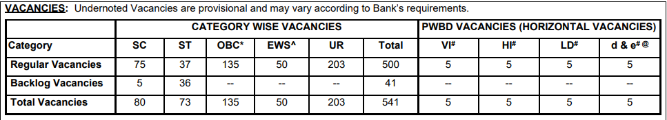 SBI Bank PO Recruitment 2025