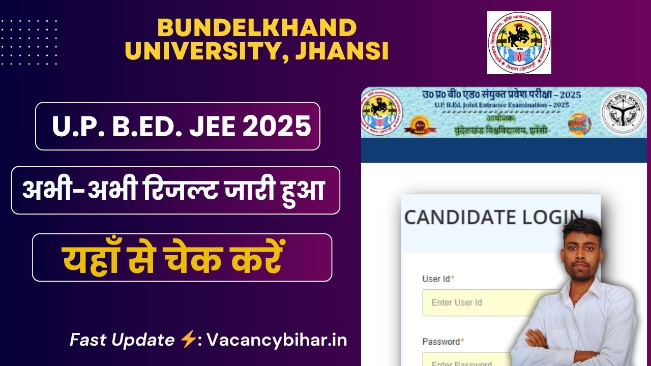 UP BEd Result 2025