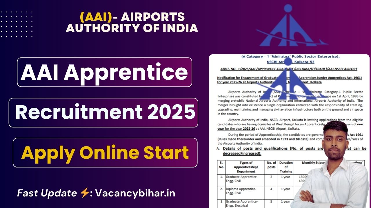 AAI Apprentice Recruitment 2025