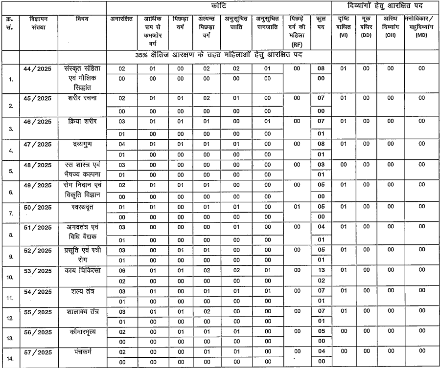 BPSC Assistant Professor Recruitment 2025