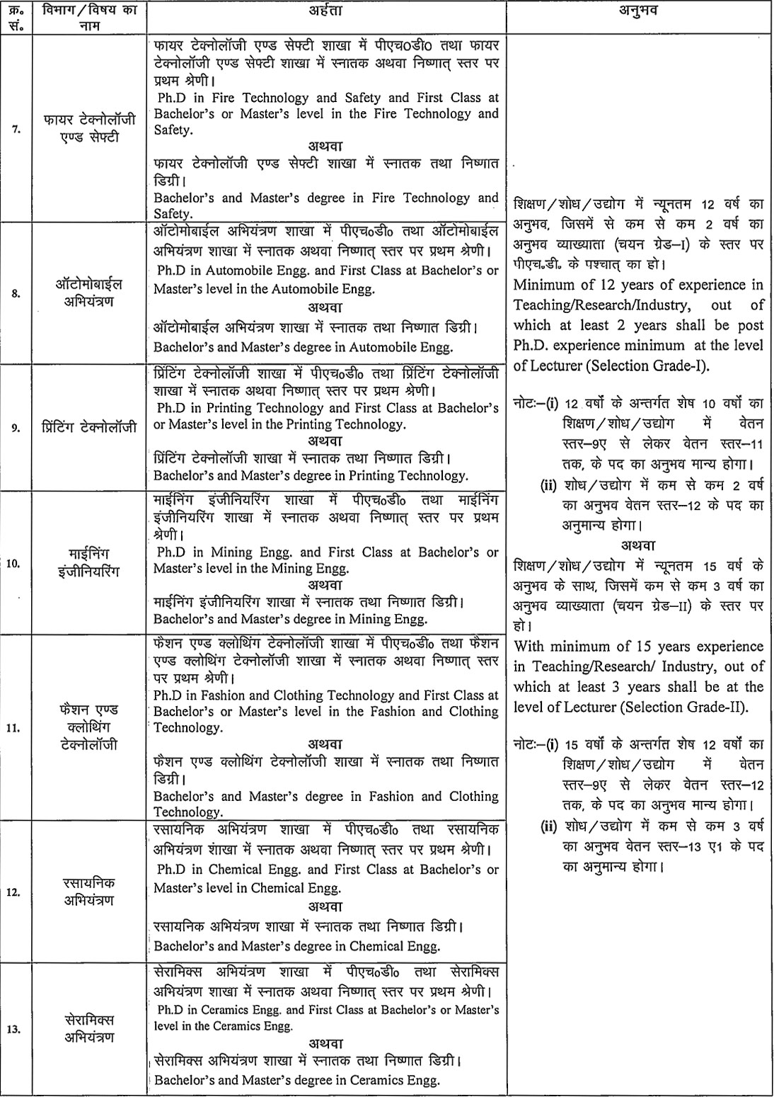 Bihar Govt. Polytechnic HOD Recruitment 2025: Notification, Eligibility & – Apply Online Form 2025 Bihar Govt. Polytechnic HOD Recruitment 2025