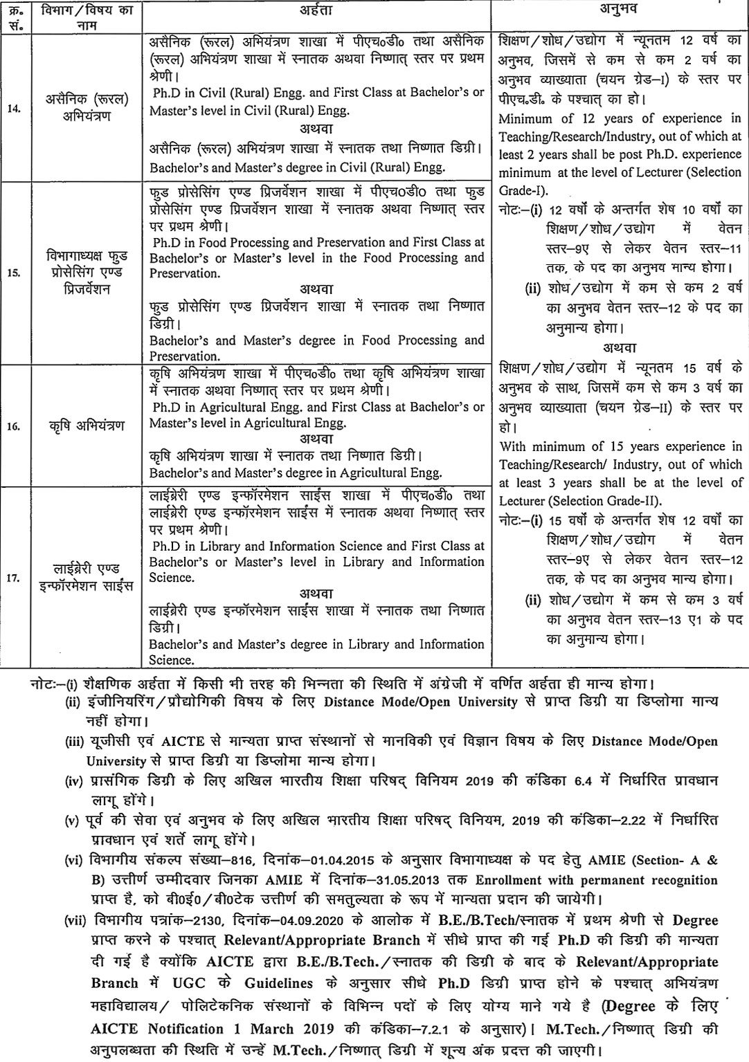 Bihar Govt. Polytechnic HOD Recruitment 2025: Notification, Eligibility & – Apply Online Form 2025 Bihar Govt. Polytechnic HOD Recruitment 2025