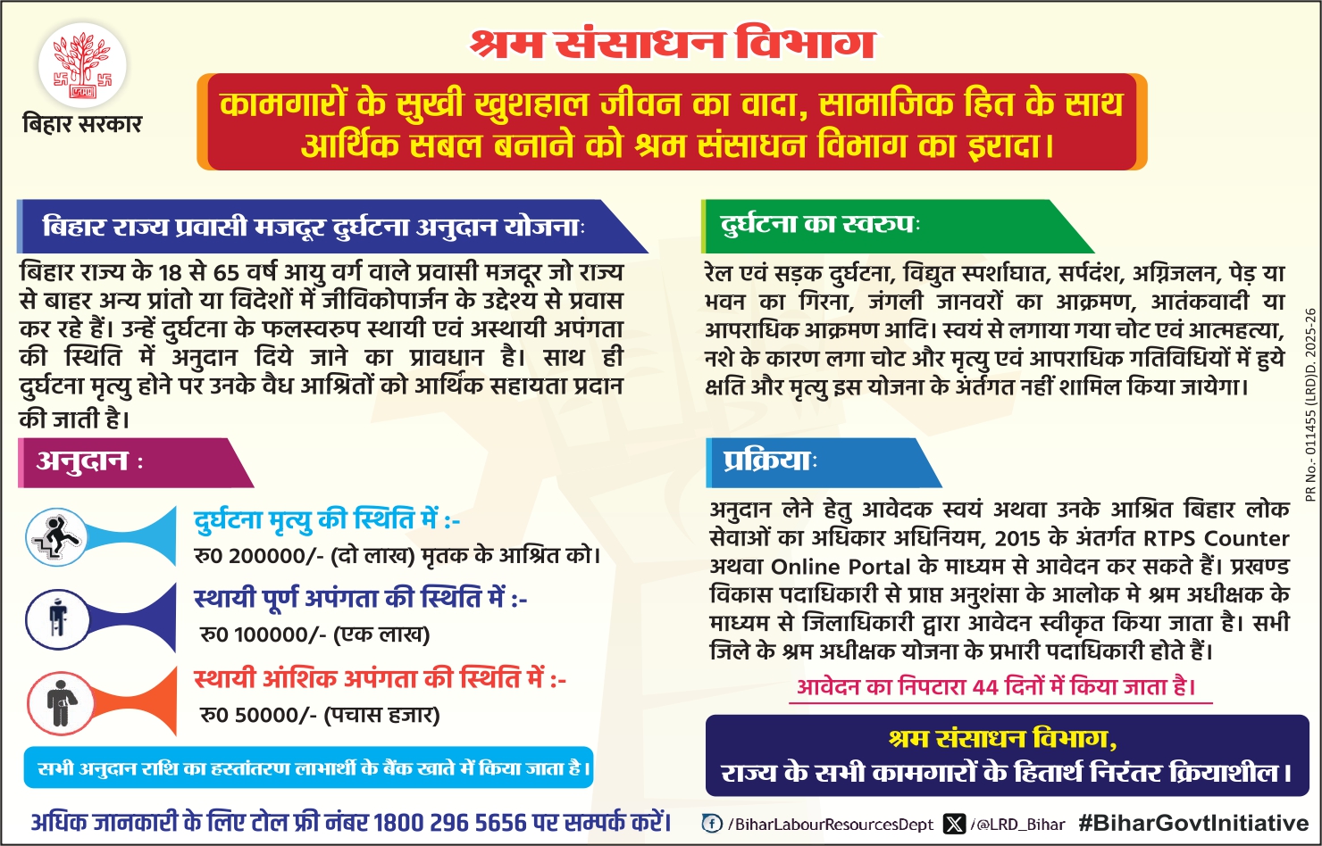 Bihar Majdur Durghatna Anudan Yojana 2025: बिहार मजदूर दुर्घटना अनुदान योजना 2025 ऑनलाइन आवेदन शुरू