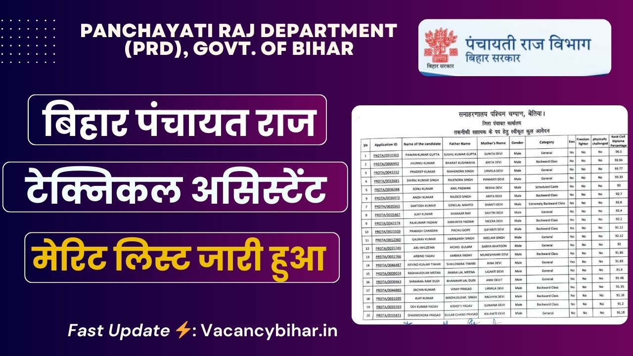 Bihar Panchayati Raj Technical Assistant Merit List 2025 Out: बिहार पंचायत राज टेक्निकल असिस्टेंट भर्ती का मेरिट लिस्ट जारी है, ऐसे चेक करें।