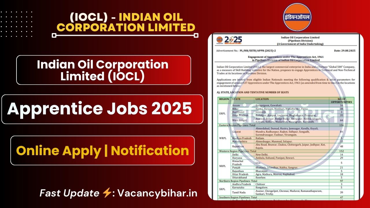 IOCL Pipelines Division Apprentice Recruitment 2025: इंडियन ऑयल कॉर्पोरेशन लिमिटेड में निकली 537 पदों पर भर्ती 2025