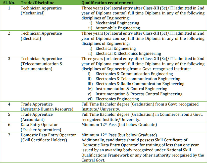 IOCL Pipelines Division Apprentice Recruitment 2025 Education Qualification