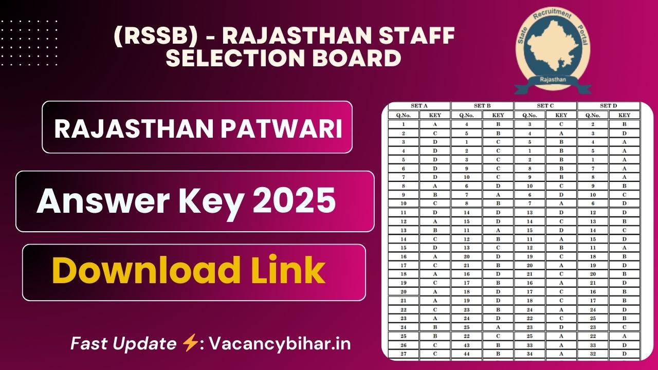 Rajasthan Patwari Admit Card 2025