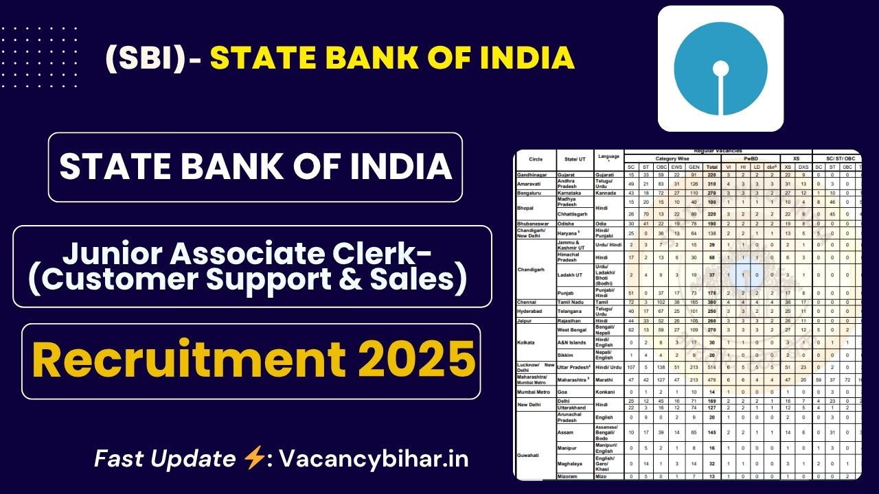 SBI Bank Clerk Recruitment 2025