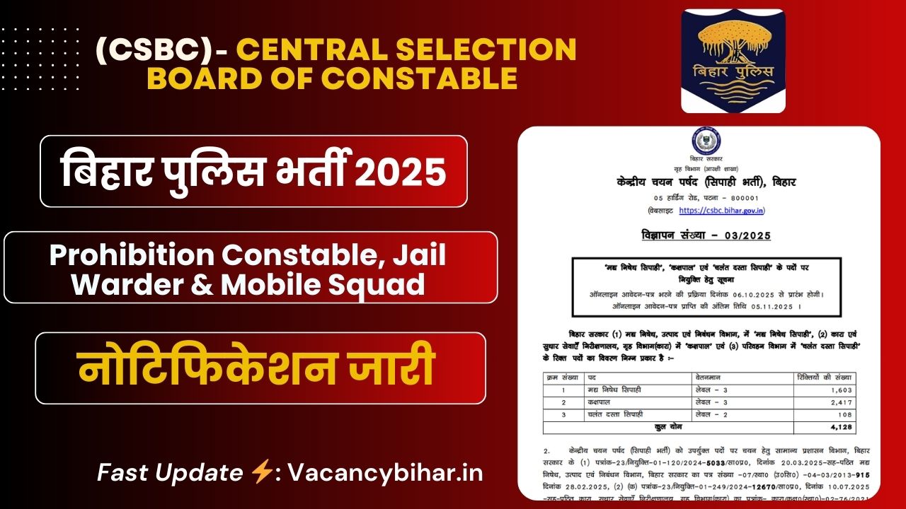 Bihar Police Recruitment 2025