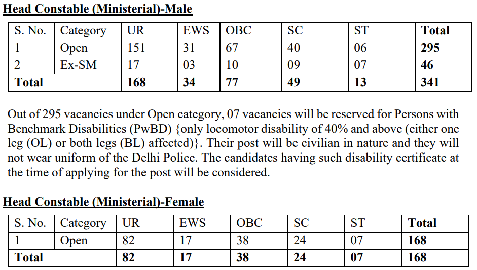Delhi Police Head Constable (Ministerial) Recruitment 2025