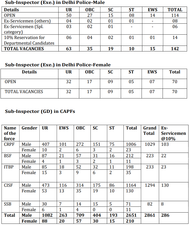 SSC CPO Recruitment 2025