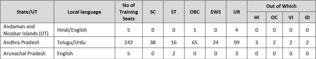 Canara Bank Apprentice Recruitment 2025