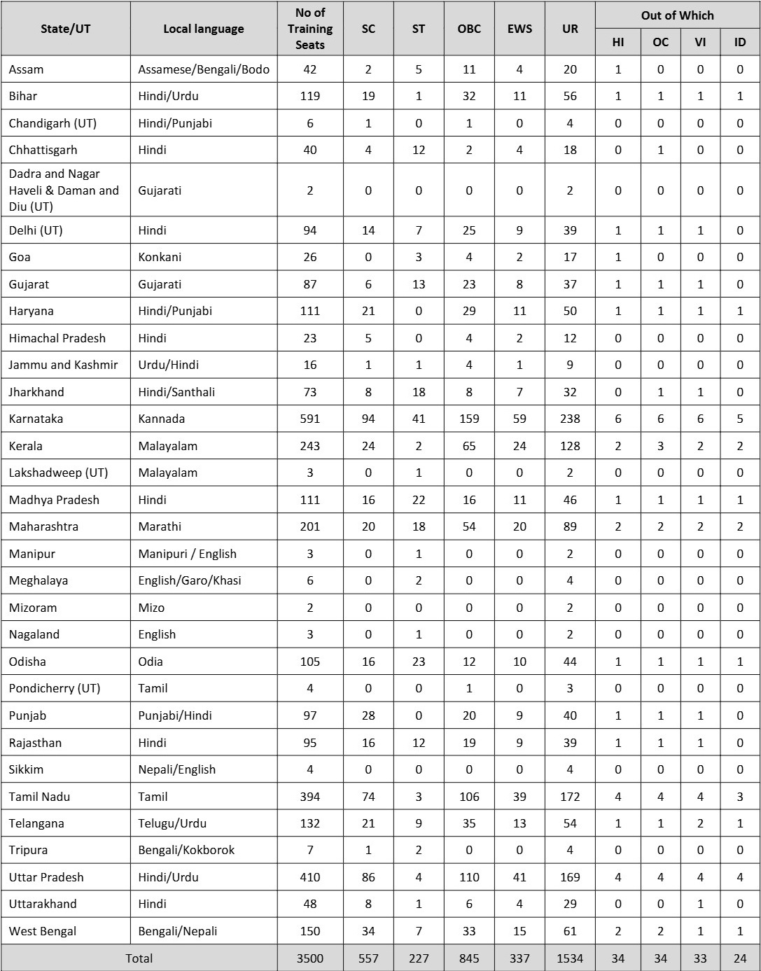 Canara Bank Apprentice Recruitment 2025