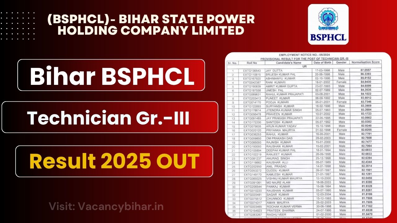 Bihar BSPHCL Technician Gr.-III Result 2025