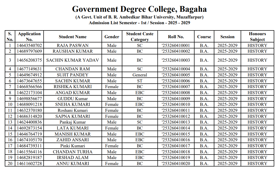 Degree College Bagaha Roll Sheet 2025