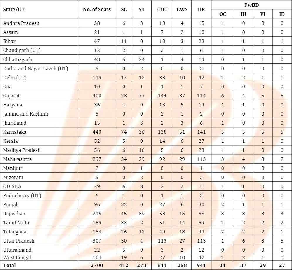 Bank of Baroda Apprentice Recruitment 2025: Apply Online for 2700 Posts, Qualification, Fee, Age Limit, Full Details Bank of Baroda Apprentice Recruitment 2025
