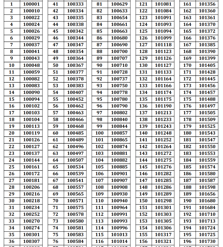 Patna High Court Mazdoor Result 2025