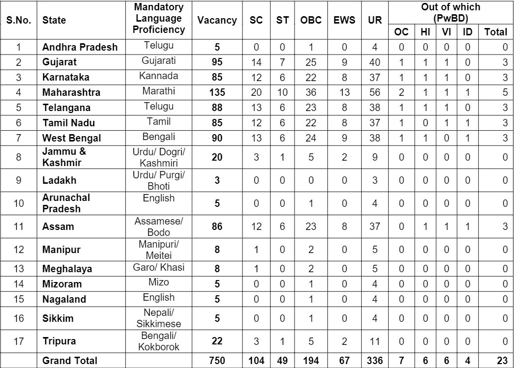 Punjab National Bank Recruitment 2025: Apply Online For 750 LBO Posts @pnb.bank.in Punjab National Bank LBO Vacancy Details