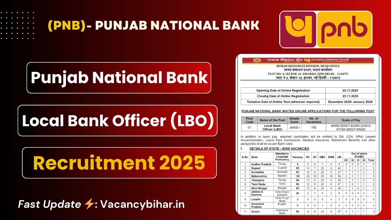 Punjab National Bank Recruitment 2025